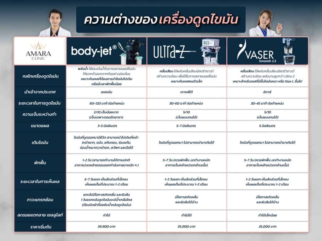 vaser bodyjet ultra z