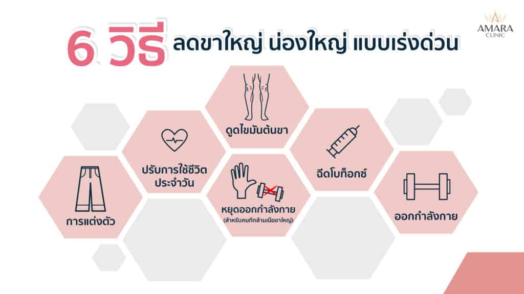 ลดขาใหญ่ น่องใหญ่ เร่งด่วน