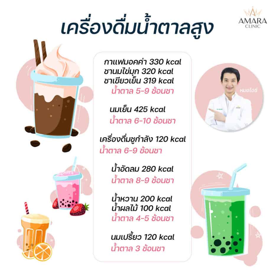 กินเบียร์อ้วนไหม