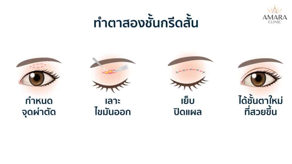 ทำตาสองชั้น