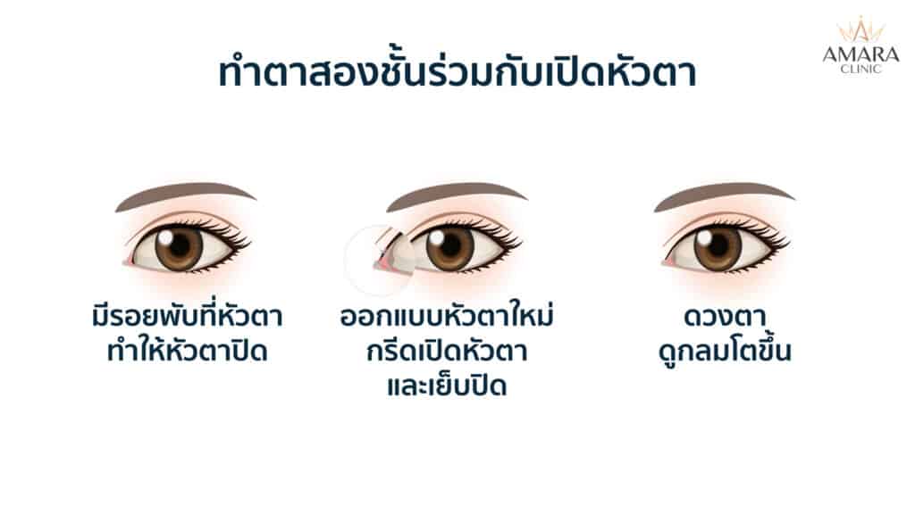 ทำตาสองชั้น