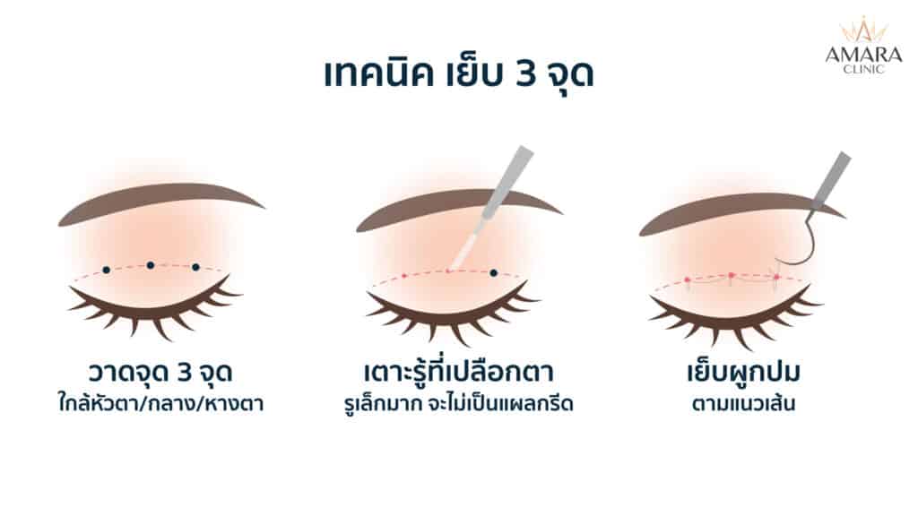 ทำตาสองชั้น